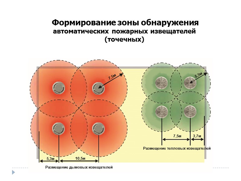 Формирование зоны обнаружения  автоматических пожарных извещателей (точечных)